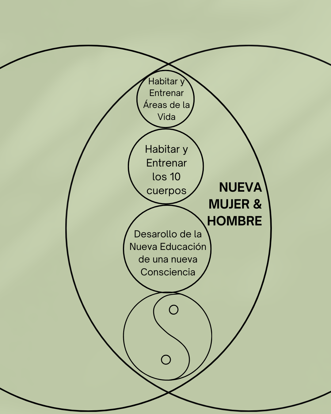 Academia Nueva Mujer & Nuevo Hombre 2026